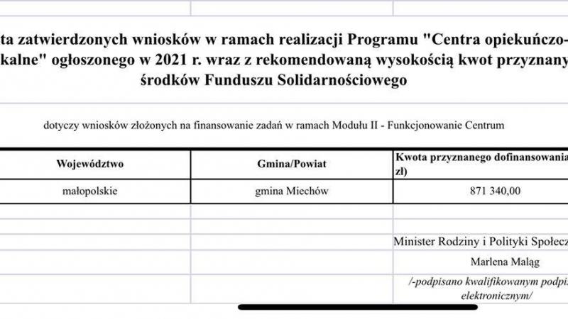 Akceptacja wniosku